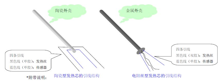 電烙鐵發(fā)熱芯