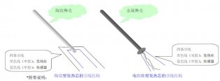 電烙鐵發(fā)熱芯的種類